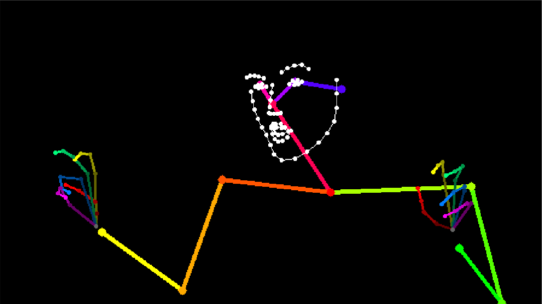 Talking Hands – creating HPC processes for improved person and gesture ...